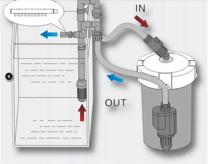 Filtr Zewnętrzny Mechaniczny Kubełkowy HW-602B Do Akwarium