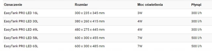 INVITAL EasyTank PRO LED 30L czarny