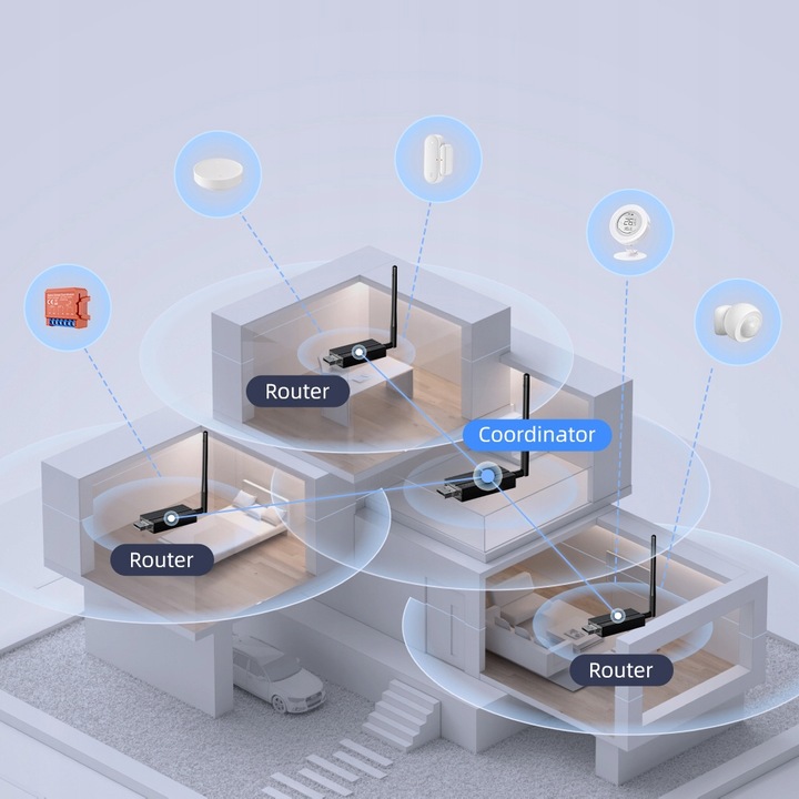 Koordynator Bramka Zigbee 3.0 USB CC2652P Antena Home Assistant