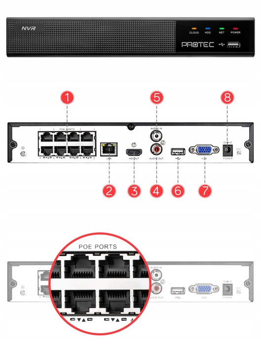 CYFROWY MONITORING 7 KAMER IP 5MPIX NA SKRĘTKĘ UTP PODGLĄD ONLINE DETEKCJA