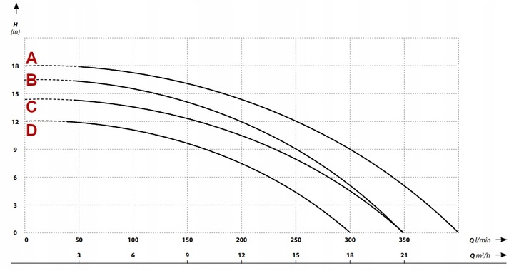 FURIAT 1500 POMPA DO SZAMBA BRUDNEJ CZYSTEJ WODY Z ROZDRABNIACZEM +