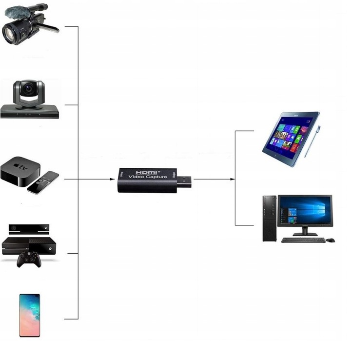 VIDEO GRABBER KARTA PRZECHWYTYWANIA HDMI 4k USB