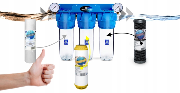FILTR DO WODY WSTĘPNY NA CAŁY DOM 3 STOPNIOWY ZMIĘKCZACZ + ZESTAW FILTRÓW