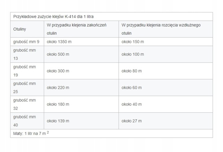 KLEJ 0,25 L DO OTULIN I IZOLACJI KAUCZUKOWYCH K-414 K-FLEX