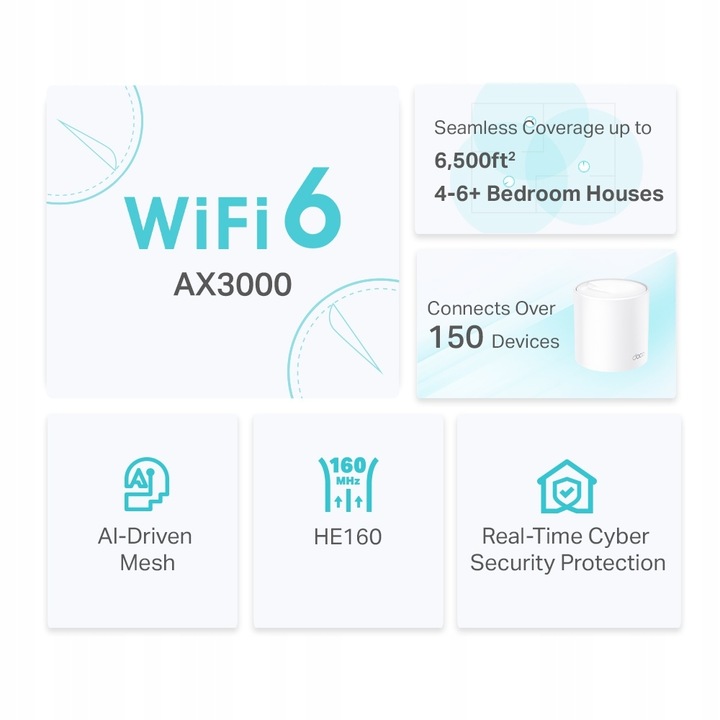 TP-Link DECO X50 AX3000 ROUTER, domowy system mesh WiFi 3000MB/s