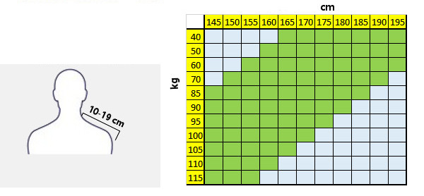 Qmed Poduszka ORTOPEDYCZNA PROFILOWANA SZWEDZKA