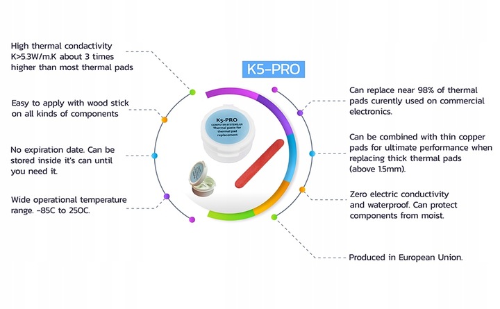K5 PRO Viscous Therma Paste w płynie Podkładka termiczna 20g