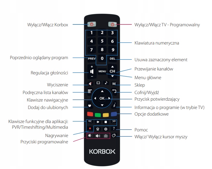 Pilot TV KORBOX RC-Twig do dekoderów KORBOX