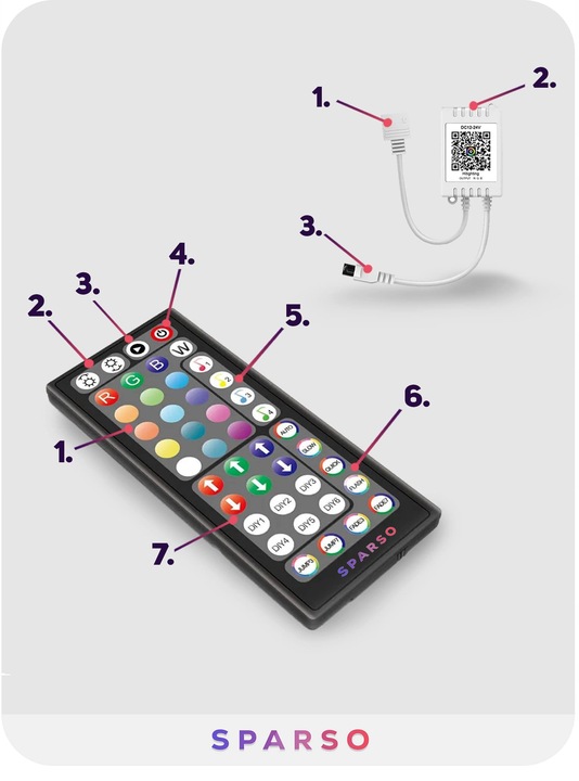 TAŚMA LED RGB 5M LEDY 230V 12V z PILOTEM Bardzo mocna ZESTAW +