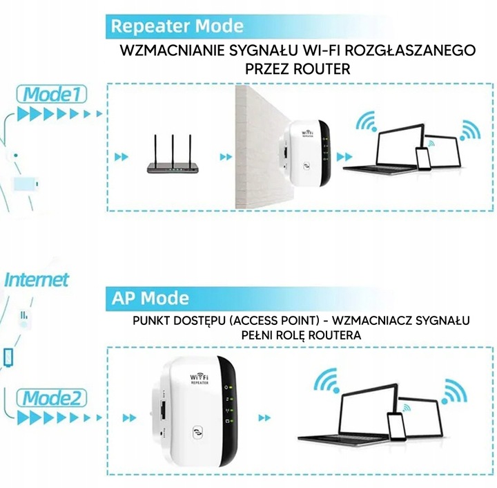 MINI WZMACNIACZ SYGNAŁU WI-FI REPEATER ACCESS POINT AP RJ45 300Mb/s 2,4GHz