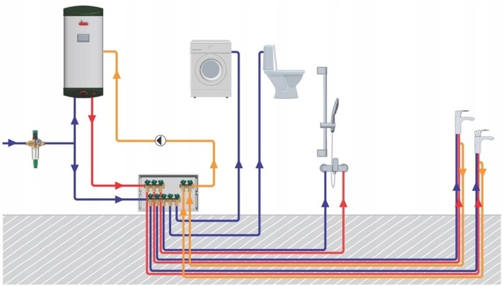 ROZDZIELACZ DO WODY UŻYTKOWEJ CIEPŁEJ ZIMNEJ HERZ 4 punkty