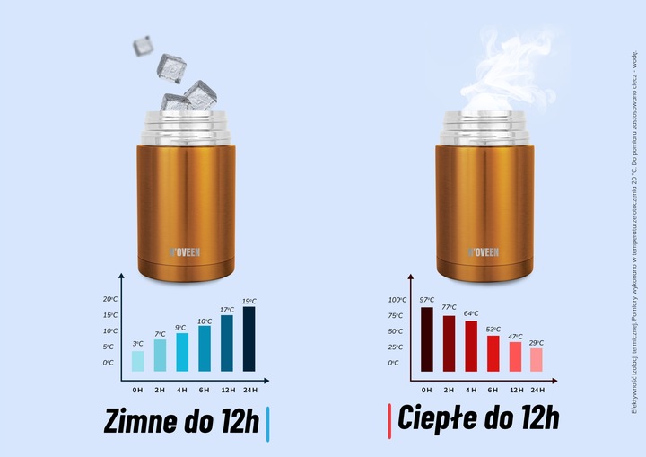TERMOS OBIADOWY POJEMNIK NA ZUPĘ 600 ML JEDZENIE NA LODY DO MENAŻKA