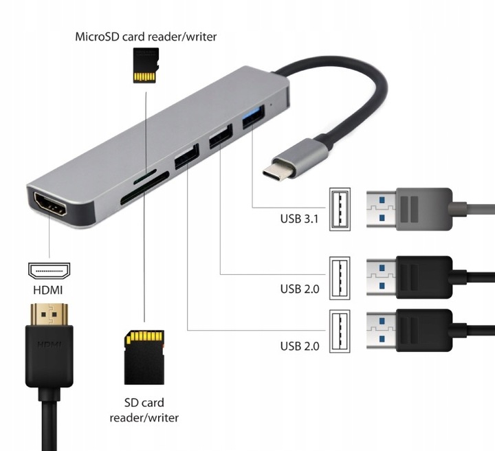 STACJA PORTÓW ROZGAŁĘŹNIK 6w1 HUB USB-C HDMI 4K USB 3.1 5 Gbit/s SD MicroSD