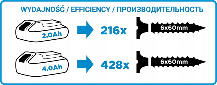 GRAPHITE Wiertarko Wkrętarka Akumulatorowa 18V Energy + 3 Adaptery