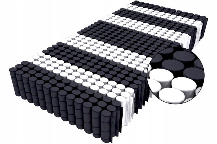 Materac kieszeniowy z kokosem 140x200 PRESTIGE KOKOS profilowany