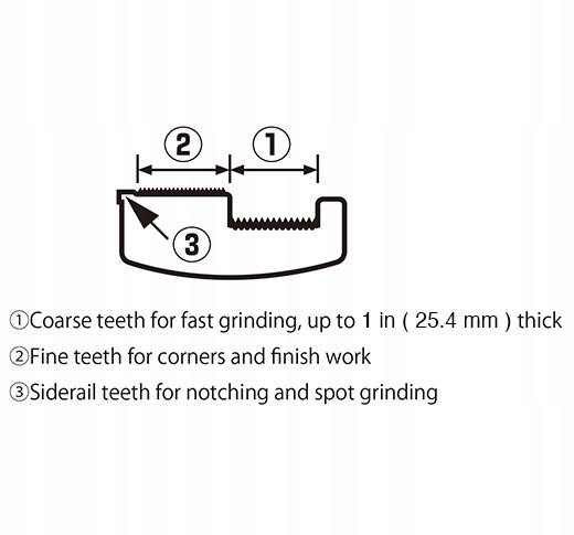 Tajima Profesjonalna Tarka do płyt karton gips 180