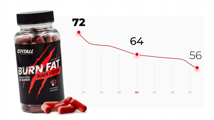 SPALACZ TŁUSZCZU Z BRZUCHA BURN FAT BLACK EDITION + GRATISY DO