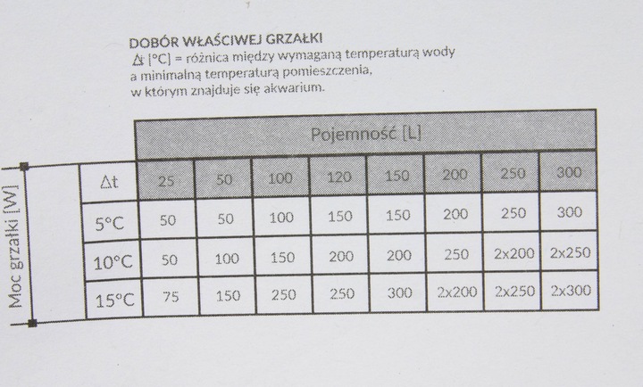 Grzałka z Termostatem 25W Do Akwarium 10-40L