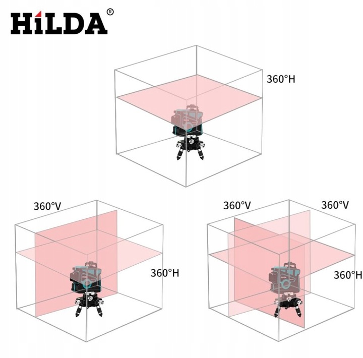 HILDA POZIOMICA 3D 12 LINII LASER KRZYŻOWY SAMOPOZIOMUJĄCY NIWELATOR 2 AKU