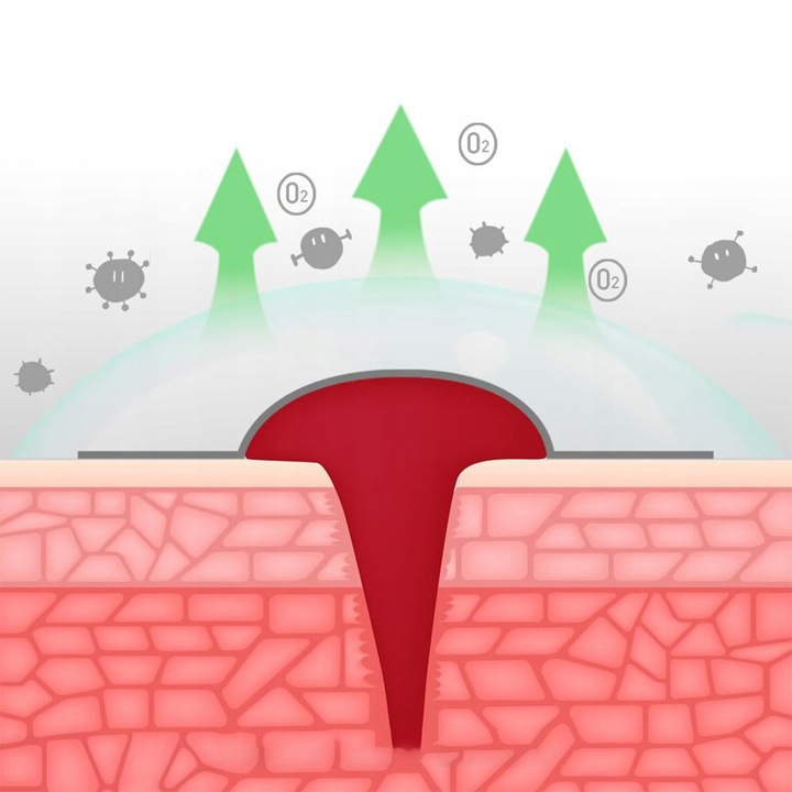 Plastry hydrokoloidowe ochronne szybkie gojenie odcisków pęcherzy