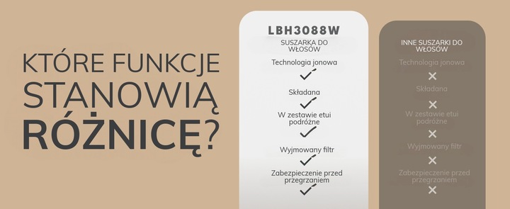 Suszarka do włosów mała LEBENLANG 2100W jonizacja składana zimny