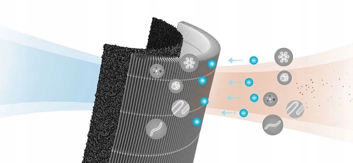 FILTR M8R-FLH HEPA H13 DO XIAOMI MI AIR PURIFIER 2 2C 2H 3 3H 3C PRO CHIP