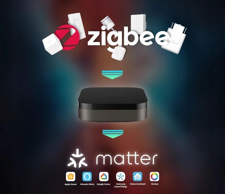 AQARA HUB M3 Centralka 360° Thread Zigbee Wi-Fi Bluetooth głośnik 95dB