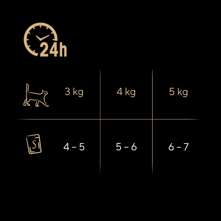 Sheba Fresh Fine kurczak drób indyk w sosie 50x50g