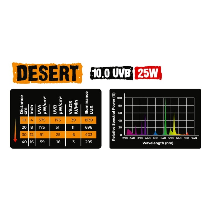 ŻARÓWKA UVB-25W 10.0 DESERT DO TERRARIUM REPTILE
