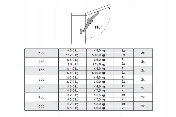 Siłownik meblowy do frontów HAFELE DUO rozwórka nożycowa podnośnik