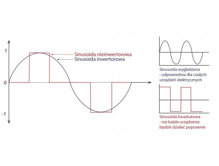 Generator Agregat prądotwórczy inwertorowy SCHWARTZMANN 2,5kW 2500W