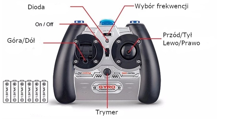 HELIKOPTER SYMA S107G Zdalnie Sterowany SAMOLOT RC
