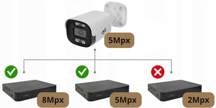 ZEWNĘTRZNA KAMERA ANALOGOWA 5Mpx AHD DVS 2560x 1944p ANALOG