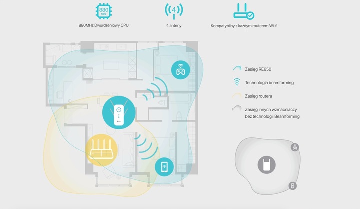 WZMACNIACZ WIFI TP-LINK RE650 5GHz ZASIĘG 1300 mkw