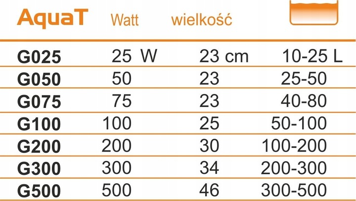 GRZAŁKA Z TERMOSTATEM DO AKWARIUM AquaT 25W HAPPET