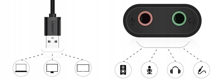 Karta dźwiękowa USB ZEWNĘTRZNA Do Laptopa komputera Adapter Jack UGREEN