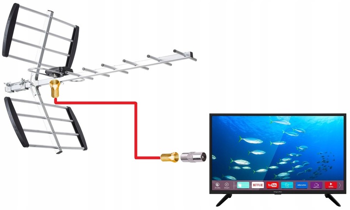 ANTENA DVBT2 DO TV NAZIEMNEJ KIERUNKOWA ZEWNĘTRZNA MUX8 4K LTE MOCNA VAYOX