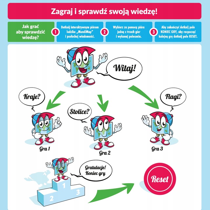 INTERAKTYWNA MAPA ŚWIATA Z PENEM / PIÓREM MUNDIMAP GRY EDUKACJA ARTGLOB