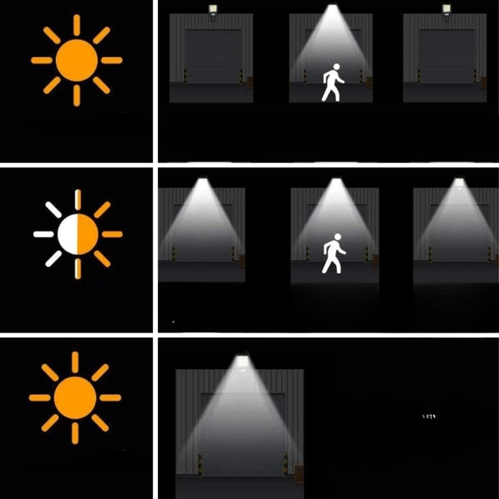 LAMPA SOLARNA LED Z CZUJNIKIEM RUCHU ZMIERZCHU COB