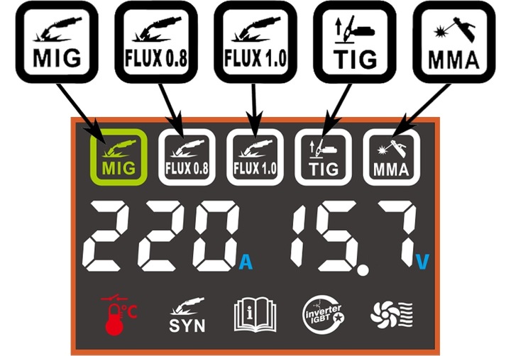 Spawarka >WtykGAS< inwertorowa inwerterowa MIGOMAT MIG MMA 220A PRO