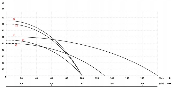 IBO POMPA MH MHI 1300 INOX HYDROFOROWA 5 WIRNIKÓW STAL UZWOJENIE