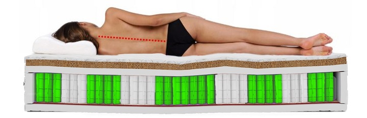 Materac kieszeniowy z kokosem CARL 90x200 H3/H4- KONIEC Z BÓLEM PLECÓW!