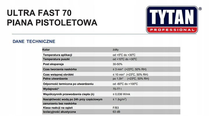 Tytan Ultra Fast 70 Szybka Piana Montażowa 860ml