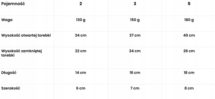 Błękitny Mini Bag Crosso / 2 l
