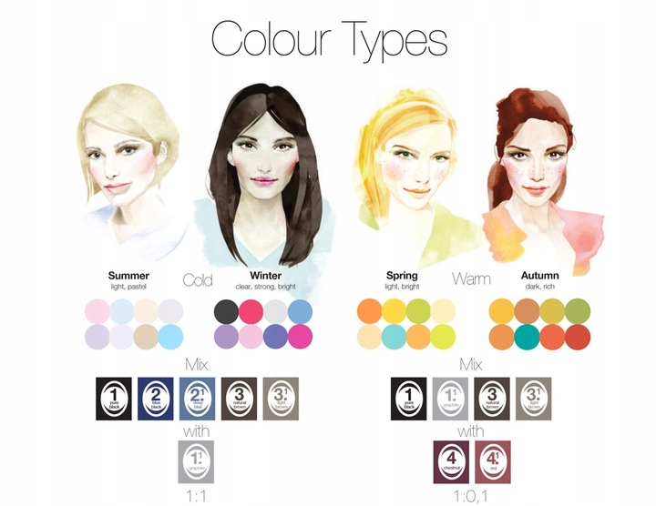 Refecto Cil Henna do brwi i rzęs 3.1 Jasny brąz