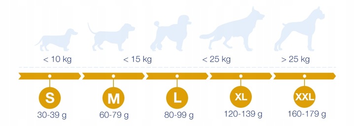 Ser himalajski M / 60-79g Gryzak zdrowy przysmak dla psa serek 13-14 cm