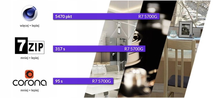 Procesor AMD Ryzen 7 5700G