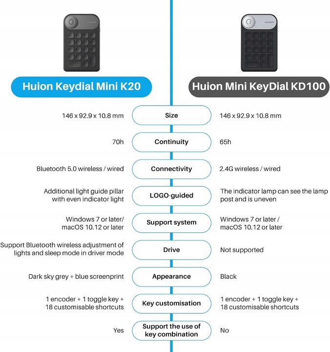 Huion K20 Klawiatura Minidial