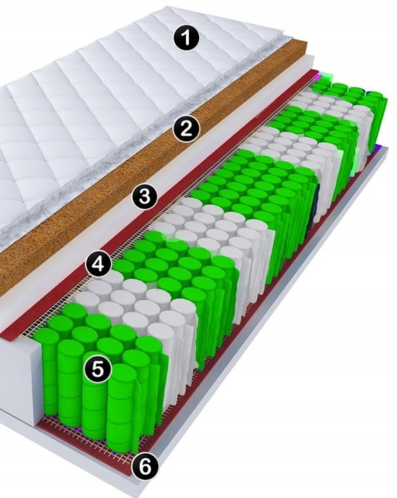 Materac kieszeniowy z kokosem CARL 90x200 H3/H4- KONIEC Z BÓLEM PLECÓW!