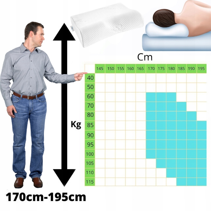 PODUSZKA ORTOPEDYCZNA DO SPANIA PROFILOWANA Z WGŁĘBIENIEM PIANKA MEMORY